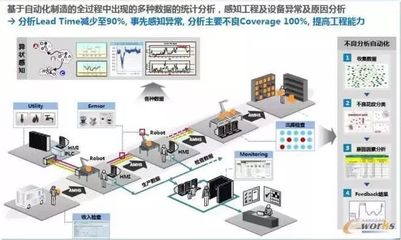 智能工廠規(guī)劃的核心要素與專業(yè)設(shè)計服務(wù)