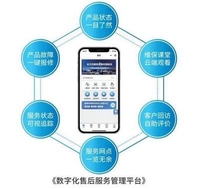 春雷萬里行 服務(wù)我先行 盈峰環(huán)境新能源售后服務(wù)專項行動賦能工程管理