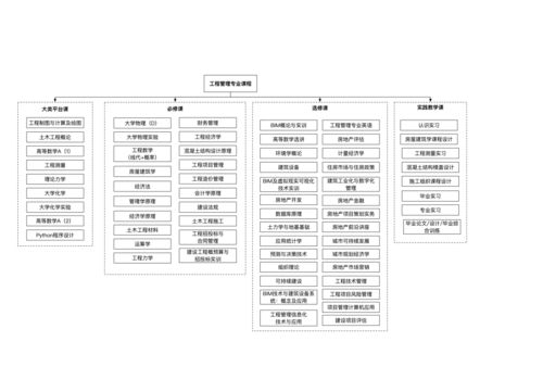 2021專(zhuān)業(yè)特輯 | 深圳大學(xué)工程管理專(zhuān)業(yè) 打造全產(chǎn)業(yè)鏈服務(wù)精英