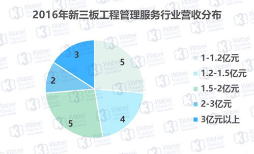 新三板企業(yè)深耕工程管理與專(zhuān)業(yè)設(shè)計(jì)服務(wù) 盈利驅(qū)動(dòng)與行業(yè)展望